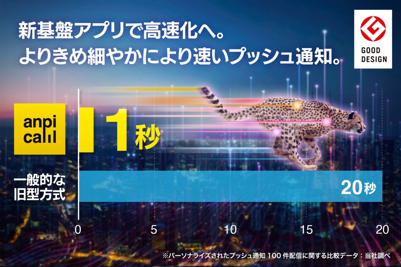 最短20秒から1秒へ高速化を実現!プッシュ通知の新技術「安否コール」最新版アプリ3.1.4を提供開始