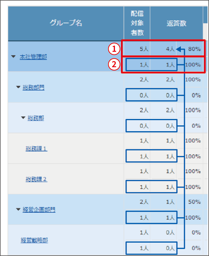1【管理画面-統計一覧】（兼務なし）／仕様変更後