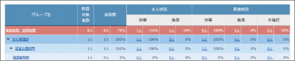 3集計の表示分離/現在の仕様