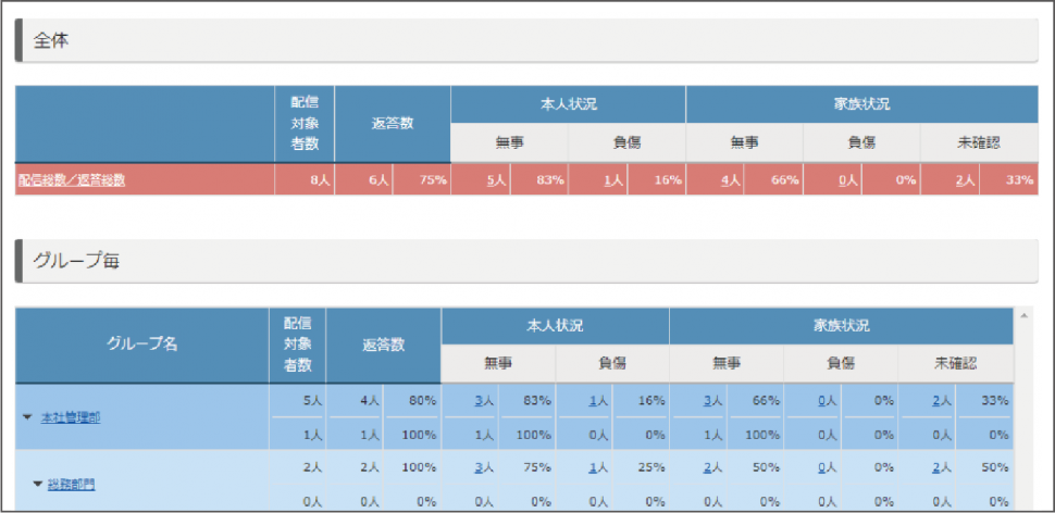 3集計の表示分離/仕様変更後
